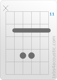 Chord diagram, Asus2 (x,12,14,14,12,12)
